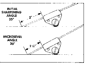 How to Sharpen Planer Blades