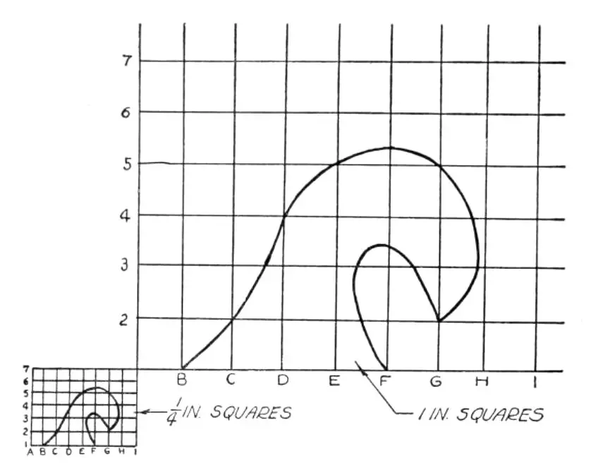 Transferring Curves