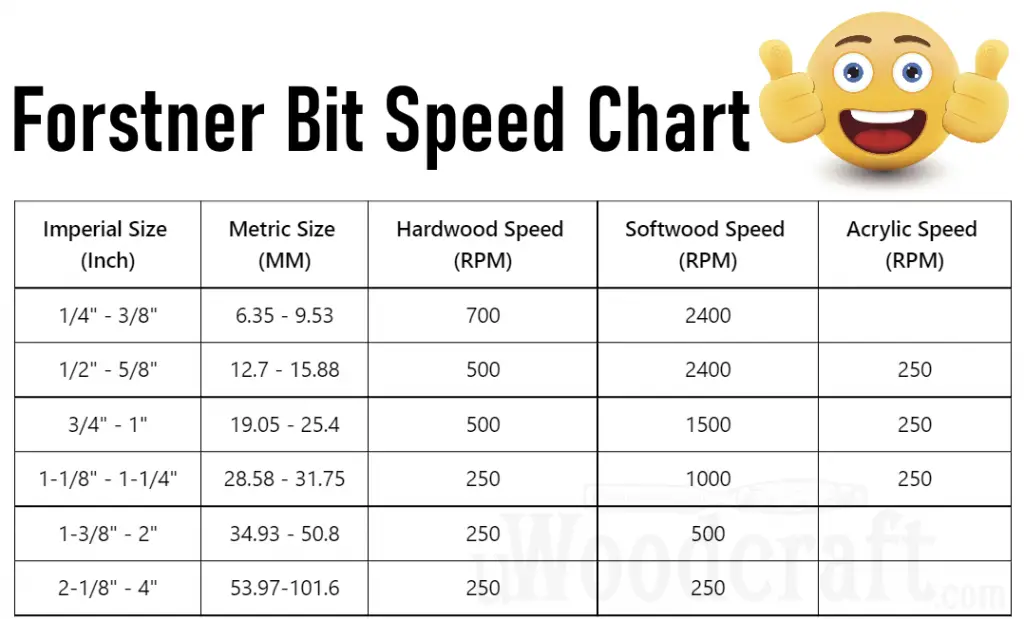Forstner Bit RPM Speed Guide