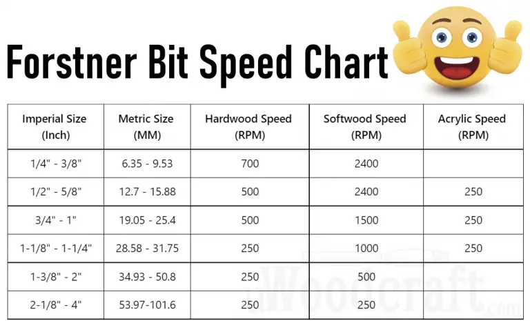 forstner-bit-rpm-speed-guide-uwoodcraft