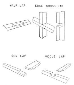 How to Make Wood Joints by Hand | uWoodcraft.com