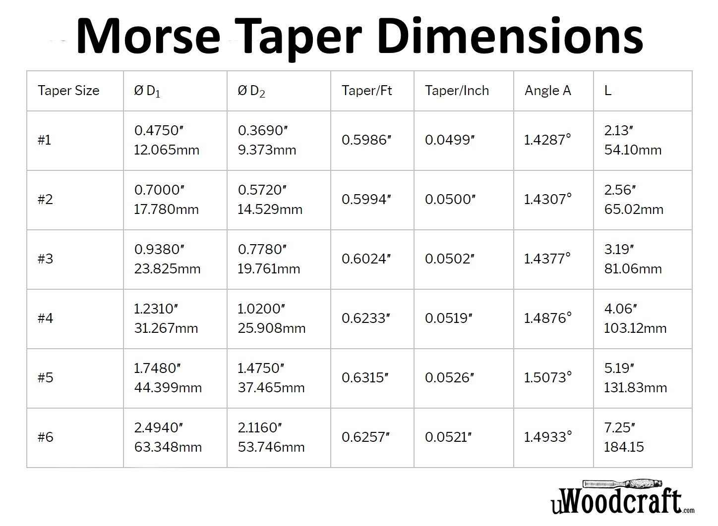 Taper Per Inch To Degrees Calculator at Hugh Garner blog