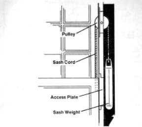 Sash Cord Diagram