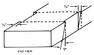 How to Build a Saw Horse