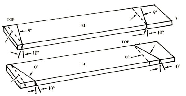 How to Build a Saw Horse