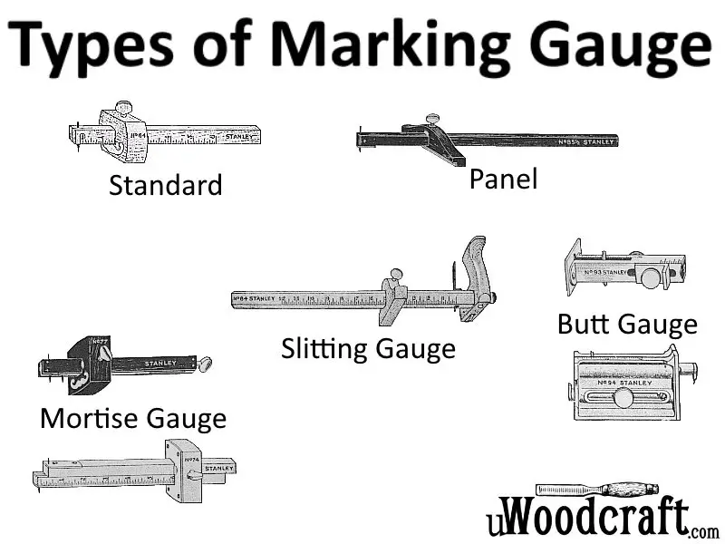 Types of Marking Gauge